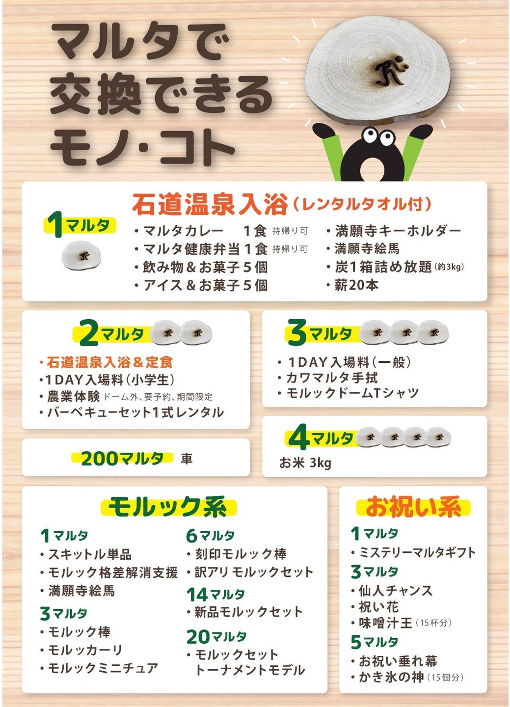 マルタ取引の一覧